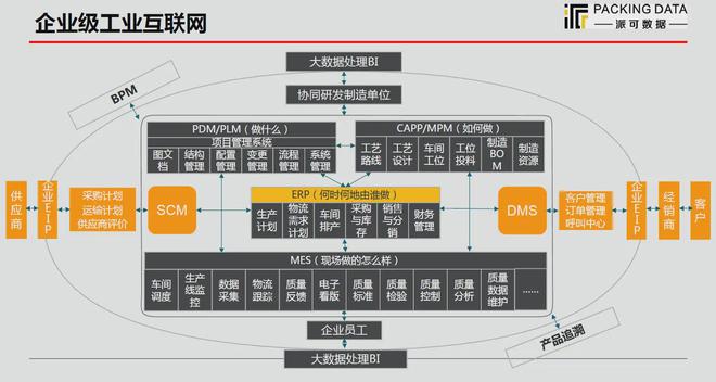 派可數據 賦能制造企業數字化生產管理，構建移動互聯時代研發與運維新能力