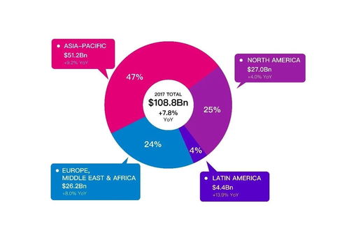 全球移動互聯網市場研究系列報告 研發與維護概述