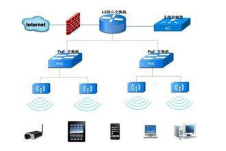 專業(yè)無線覆蓋工程服務，打造高效WIFI共享網絡——長沙銘遠電腦服務公司