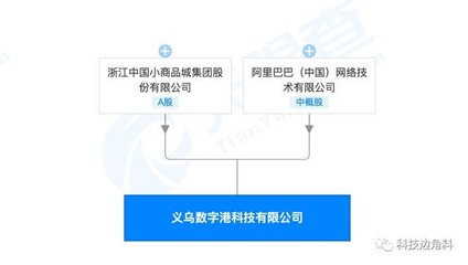 阿里巴巴與浙江中國小商品城聯(lián)合成立科技公司，注冊(cè)資本5000萬進(jìn)軍計(jì)算機(jī)軟硬件零售