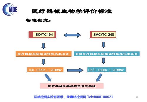 無源植入性醫(yī)療器械生物相容性評價技術(shù)審評要求及常見問題分析